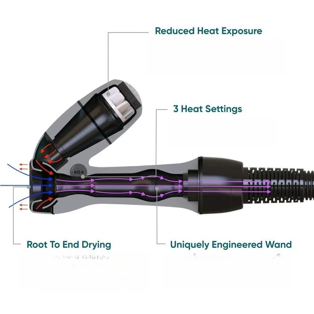 Reverse-Air Hair Dryer